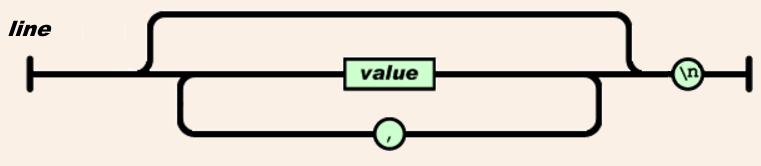The JSON array definition without left bracket and with newline replacing right bracket